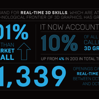 Prepare for the jobs of tomorrow with a new field guide for creators